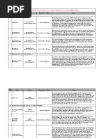 PMAY-G - Step by Step For Generation of FTOs