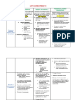 CATEGORIE DI REDDITO (Diritto Tributario)