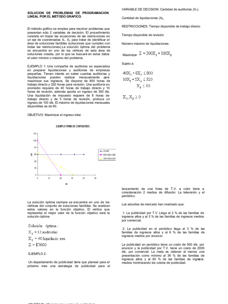 Solucion de Problemas de Programacion Lineal Por El Metodo