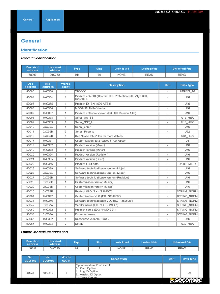 SOCOMEC DIRIS B10 Product Data | PDF | Ac Power | Computer Science
