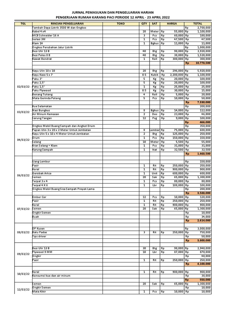 Material Details for Project Expenses | PDF