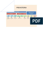 Prehistoria.Eje cronologico