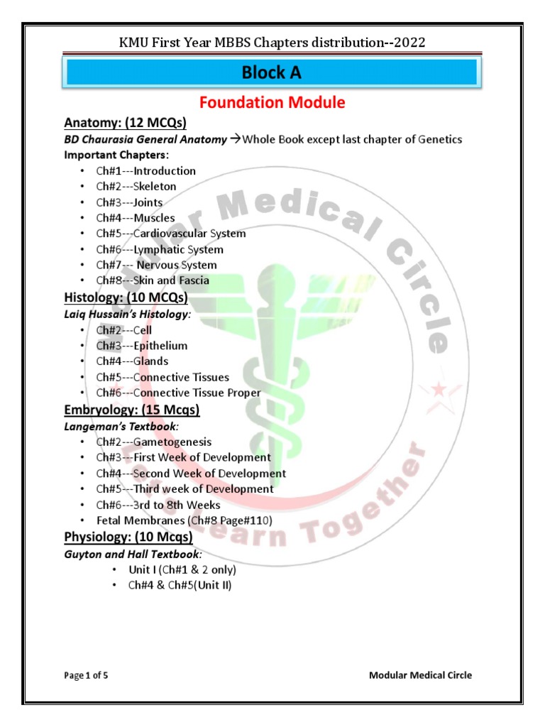 CHAPTERS IN MBBS 1ST YEAR visual data 4