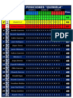 Ranking Quiniela