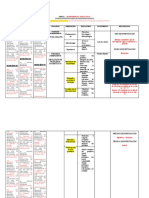 Ejemplos de Matriz de Consistencia