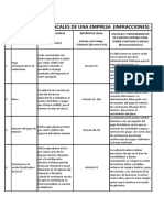 Mapa de Riesgos Fiscales de Una Empresa