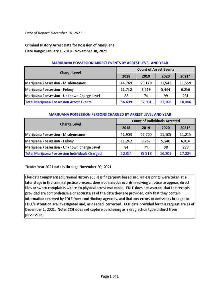 Florida Marijuana Arrest Data 2018-2021 | PDF | Criminal Law | Crimes