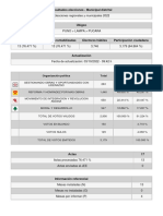 Resultados Elecciones - Municipal Distrital