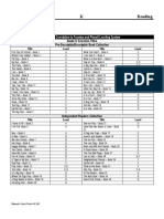 Harcout Book Levels K-6 Assess