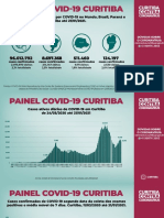 Painel Covid Ctba 22.01