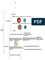 virus clasificacion