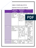 Cuadro Comparativo