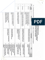 Dokumen Evaluasi Visi Misi