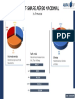 Market Share Aéreo Nacional