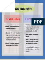 Cuadro Comparativo - Diagnóstico Nosológico y Diferencial.