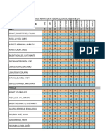 Report of Attendance 2018-2019