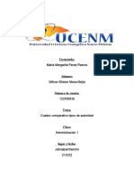 Tipos de Autoridad Cuadro Comparatrivo