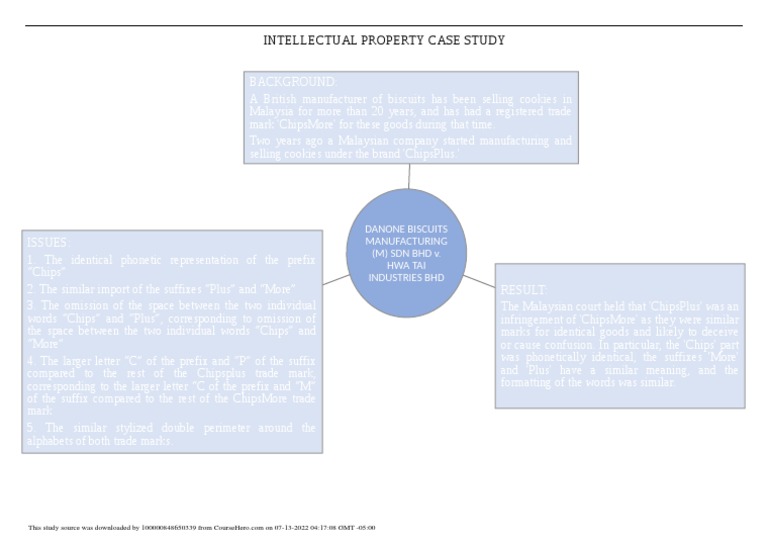 Intellectual Property Case Study PDF Trademark Human Communication