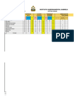 Reporte Odk Mes de Mayo 2021 Jornada Vespertina