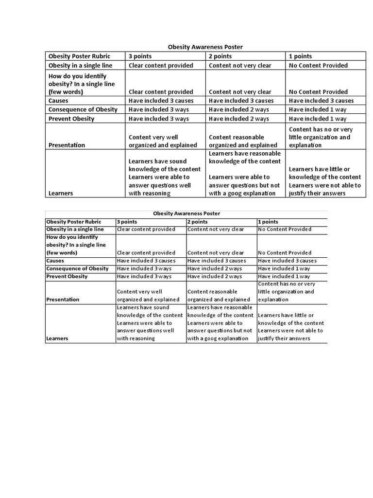 Obesity Awareness Poster - Rubric | PDF | Behavior Modification | Cognition