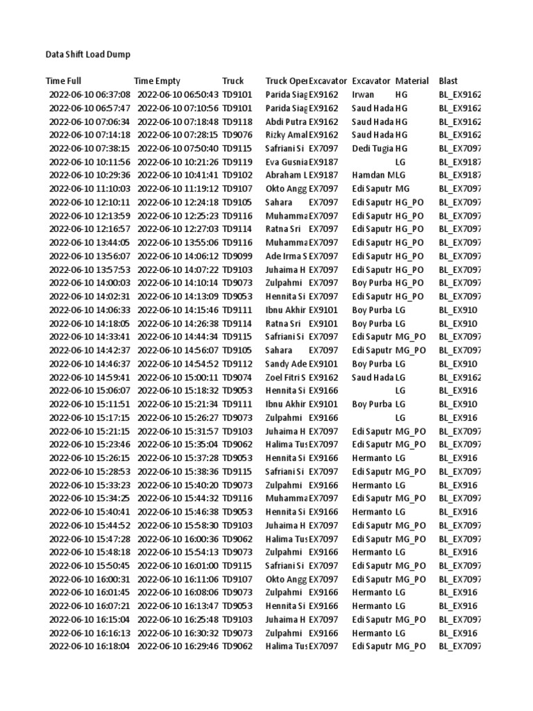 Data Shift Load Dump From RJ To Finger | PDF | Technology & Engineering