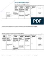 Monitoring and Evaluation