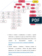 Farmaco Sem6