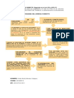 Esquema Arreglo Directo