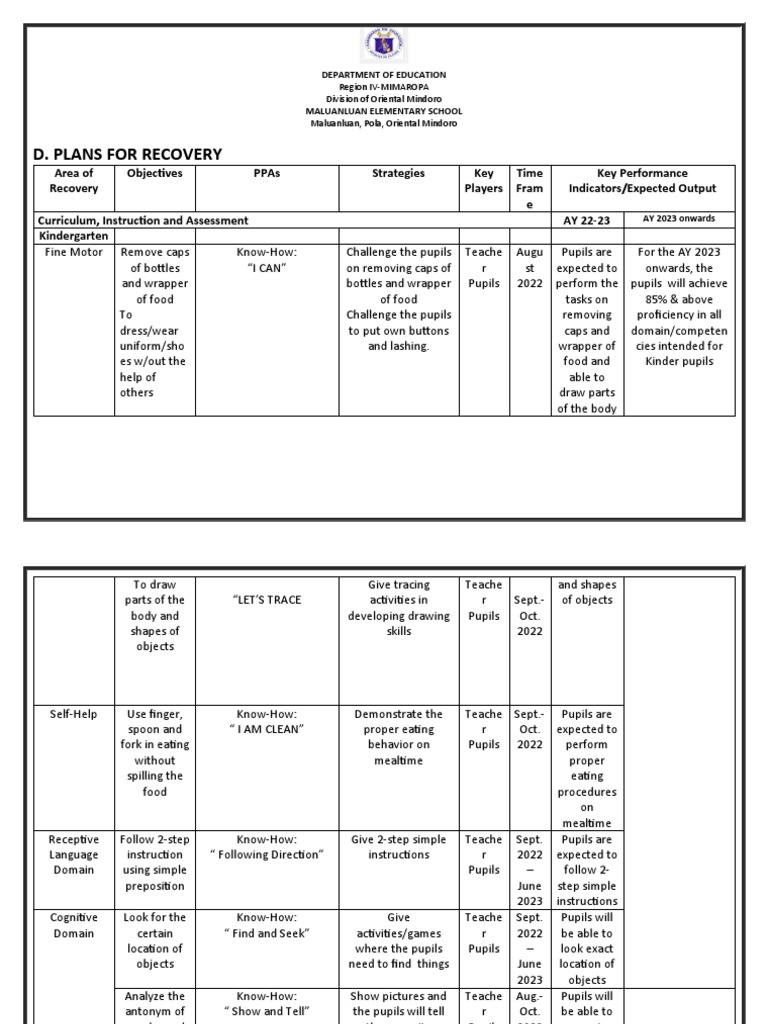 School Recovery Plan PDF Literacy Human Communication