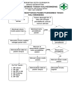 7.1.1 NO.2 BAGAN ALUR PENDAFTARAN PASIEN