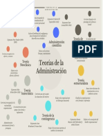Mapa Conceptual Teorías de La Administración.