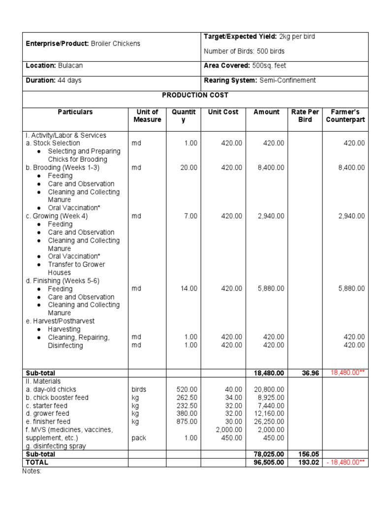 Template costing for poultry production pdf