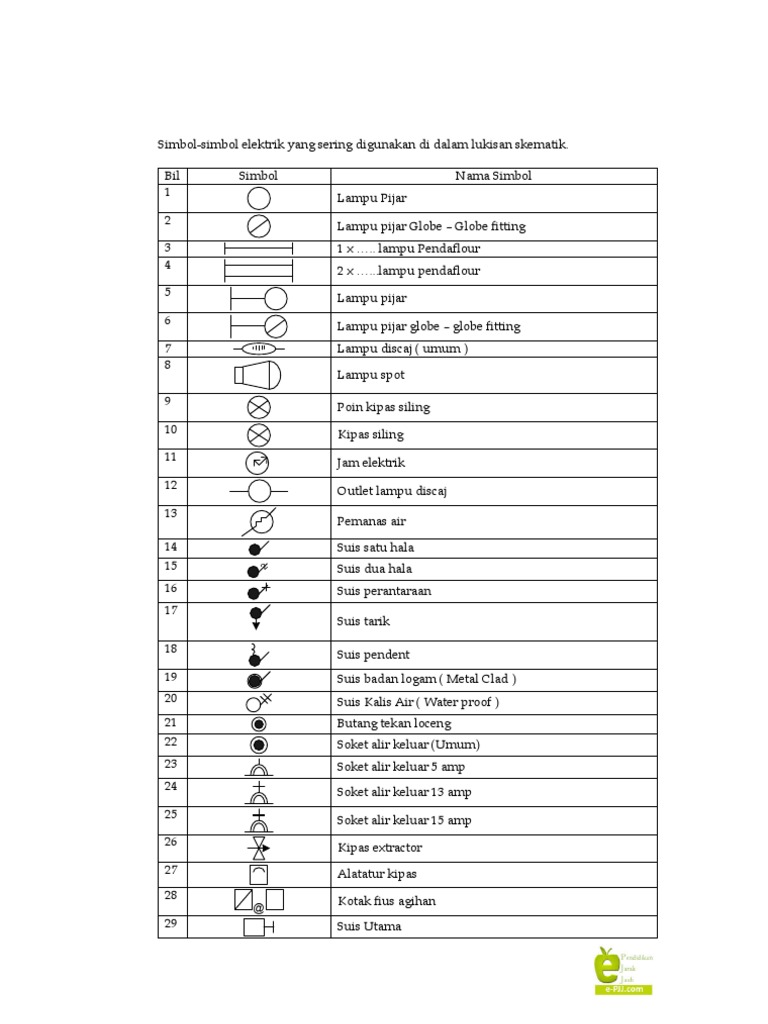 14 Nota Simbol