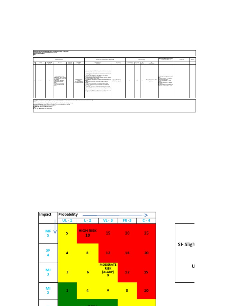 Job Safety Analysis for Hot Work During Chennai-Trichy-Madurai Pipeline ...