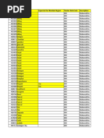 Akola District PIN and ZIP Codes List | PDF