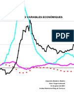 Variables Econòmiques