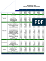 Moradia Lisboa: Comparação orçamentos construção