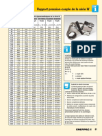 Rapport Pression Couple