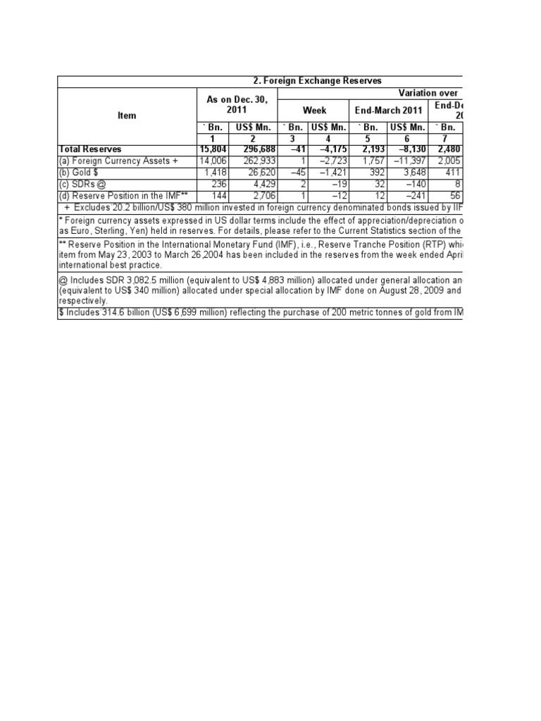 02T 060112F PDF Special Drawing Rights World Economy