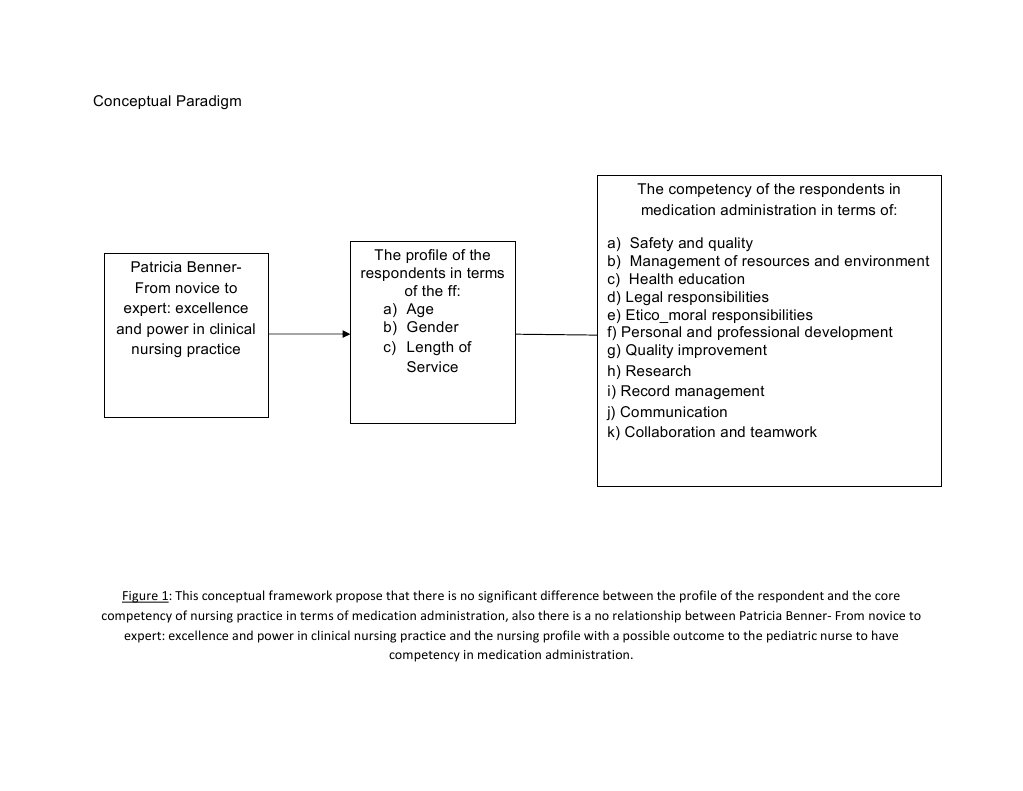 Document Analysis and Data Processing | PDF | Career & Growth | Self ...