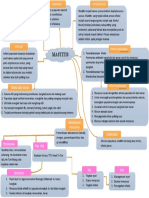 Mind Map Mastitis