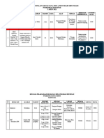 Ruk-Rpk Imunisasi 2018