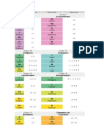 Valencias de los elementos químicos