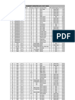 Daily Price Sheet of Import Material