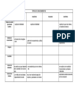 Tipos de Conocimientos.... Cuadro