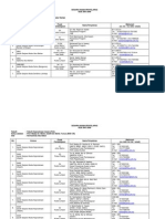 14-Senarai Nama Penyelaras 07081