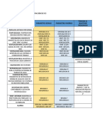 Parametros de Configuracion de Rci