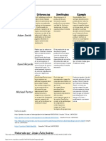 CuadroComparativo PDF