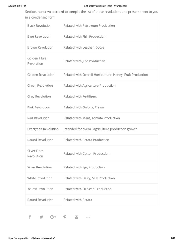 list-of-revolutions-in-india-pdf