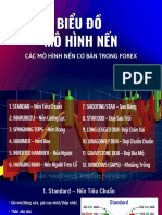 FOREX P7 BIỂU ĐỒ MÔ HÌNH NẾN